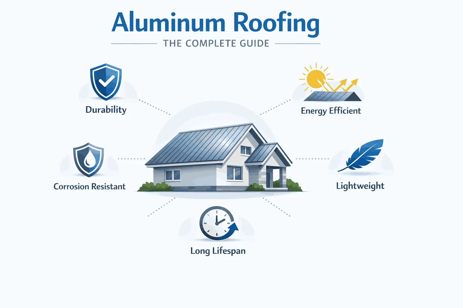 What Is Aluminum Roofing?