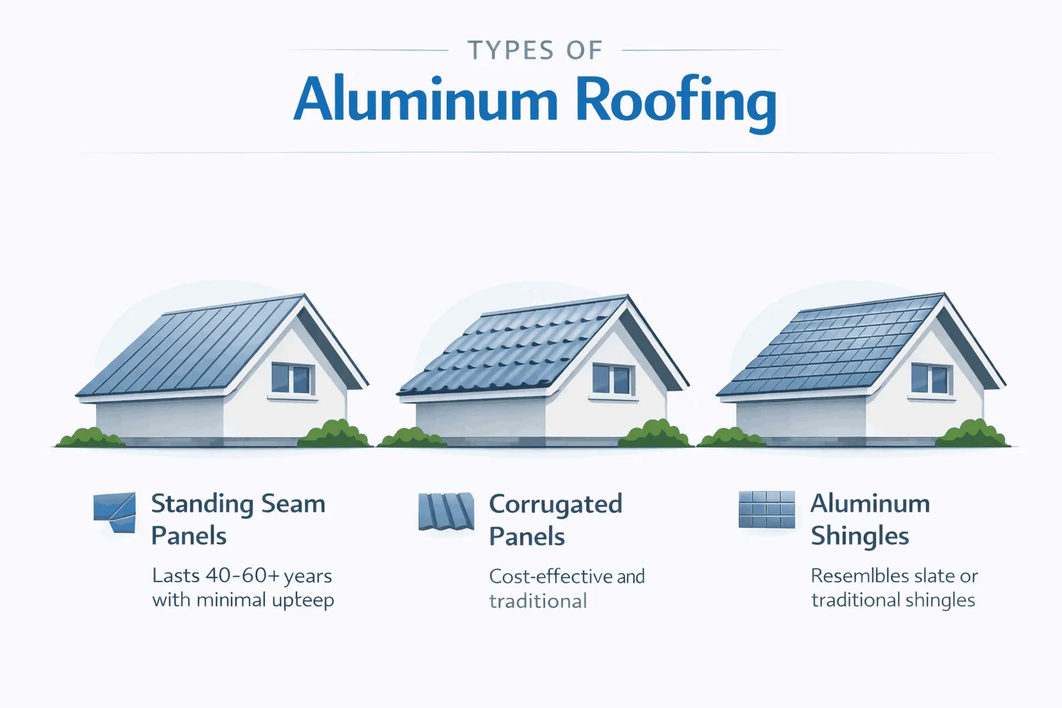 Types of Aluminum Roofing Systems