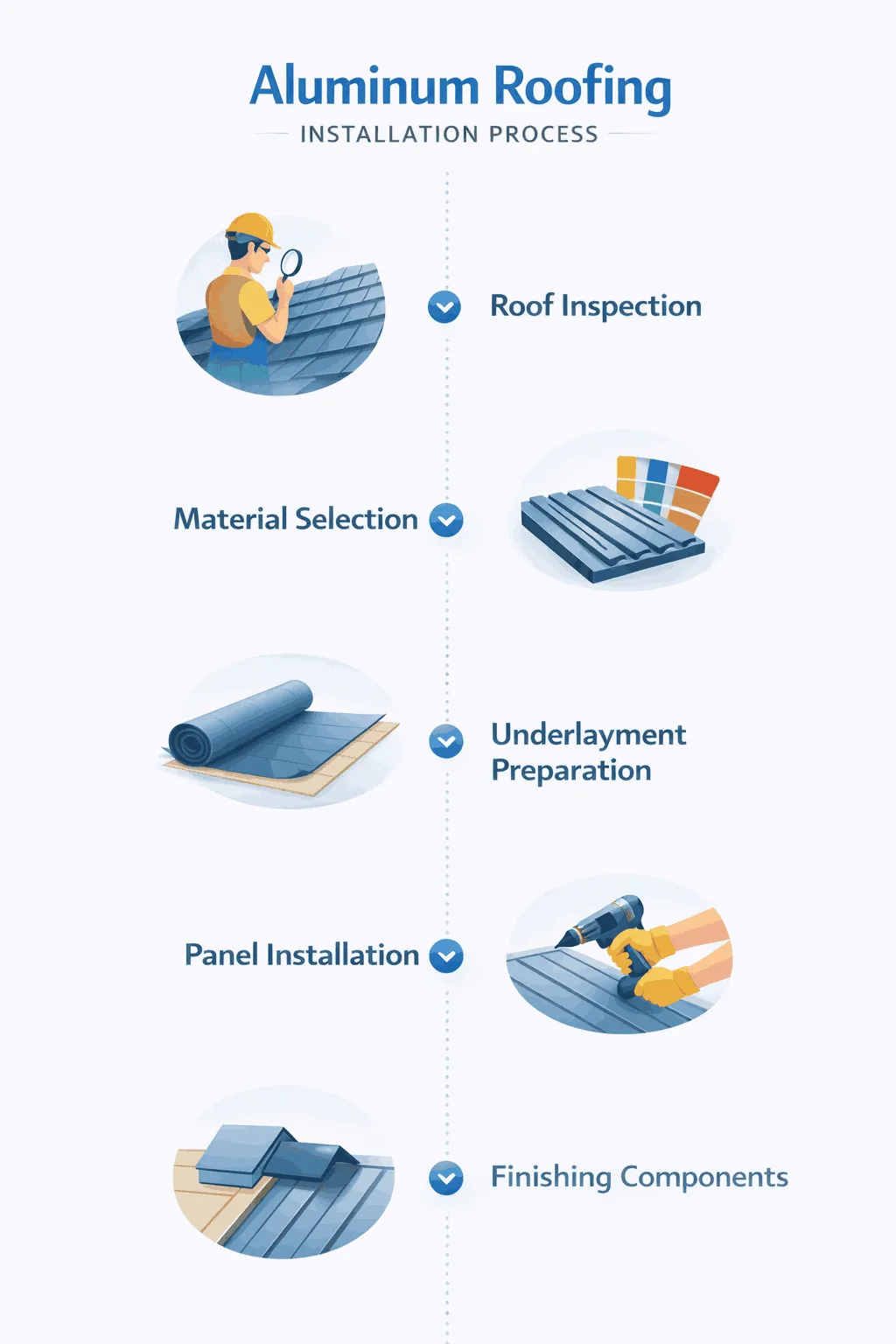 Aluminum Roofing Installation Process